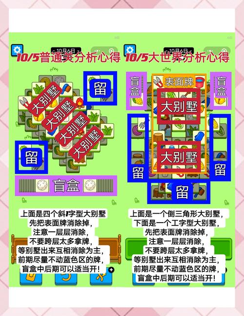 如何用Vue和Node实现羊了个羊长尾词通关脚本？