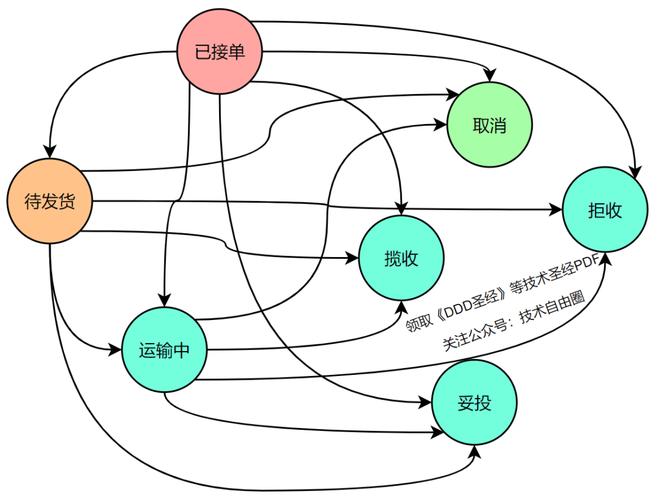 可落地的DDD（7）有哪些具体应用场景或案例可以分享？