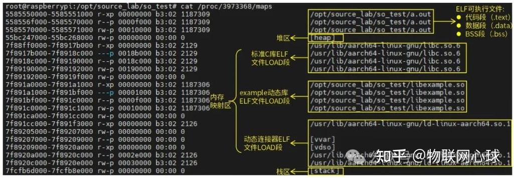 Linux中动态库如何实现实时加载？