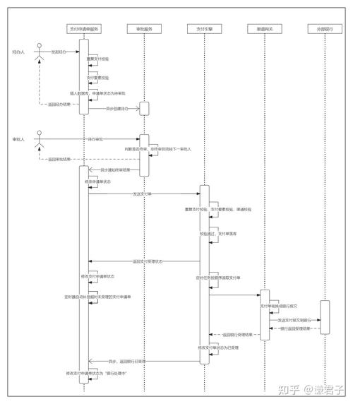 如何在Laravel中通过中间件实现支付宝支付集成的详细步骤？
