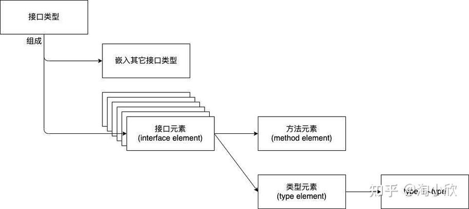 探讨Go 1.18泛型在实践中的潜在限制因素？