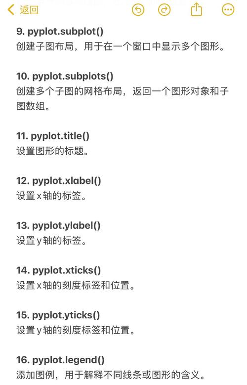 如何使用matplotlib库进行高效Python数据可视化？