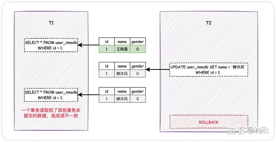 如何通过MVCC实现MySQL事务的隔离性？