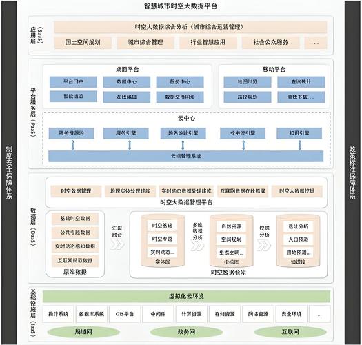 股票数据库架构究竟是一个怎样的复杂系统？