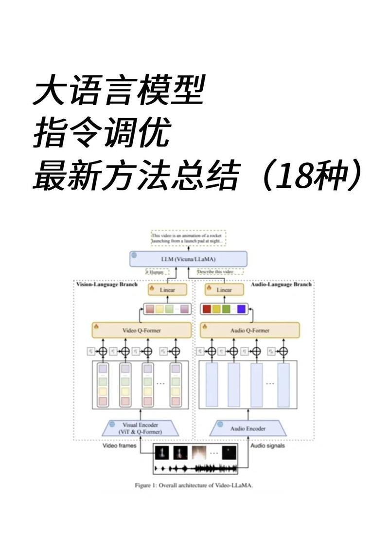 NLP论文解读：如何实现无模板且高效的微调语言模型？