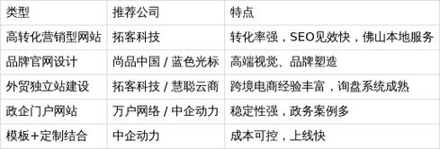 哪家网站建设公司在中国各省深度分析中表现更突出，优势明显？