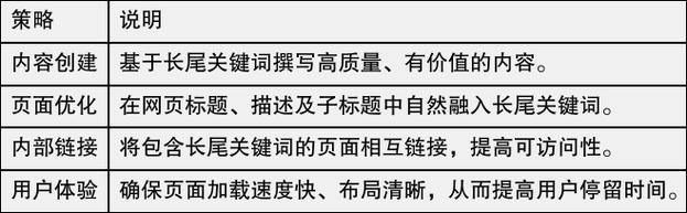 如何针对阜新地区网站实施有效的优化策略与执行路径？
