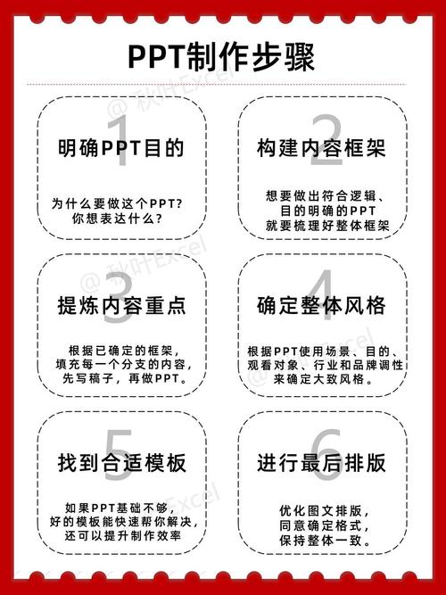 有哪些网站提供五个免费且高质量的PPT素材下载？