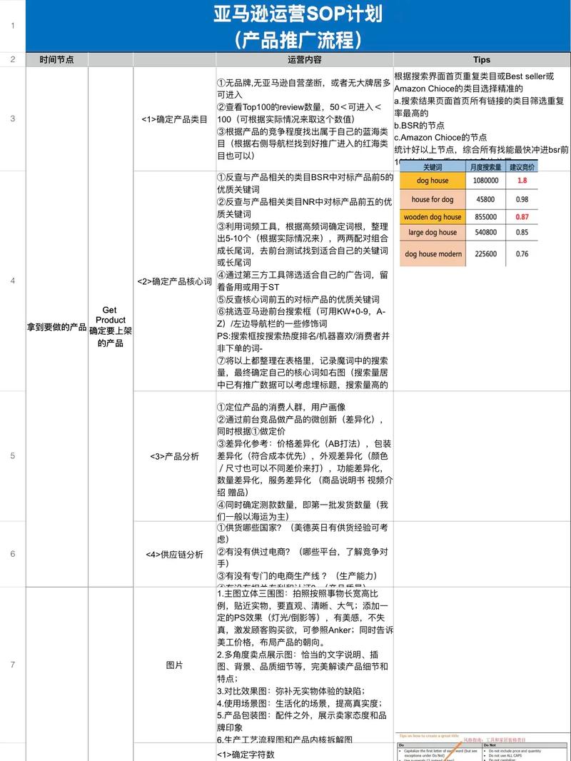 如何制定外贸推广营销方案，寻找主流渠道大全？