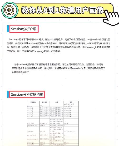 如何通过长尾词优化用户画像，提升开发性能调优效果？