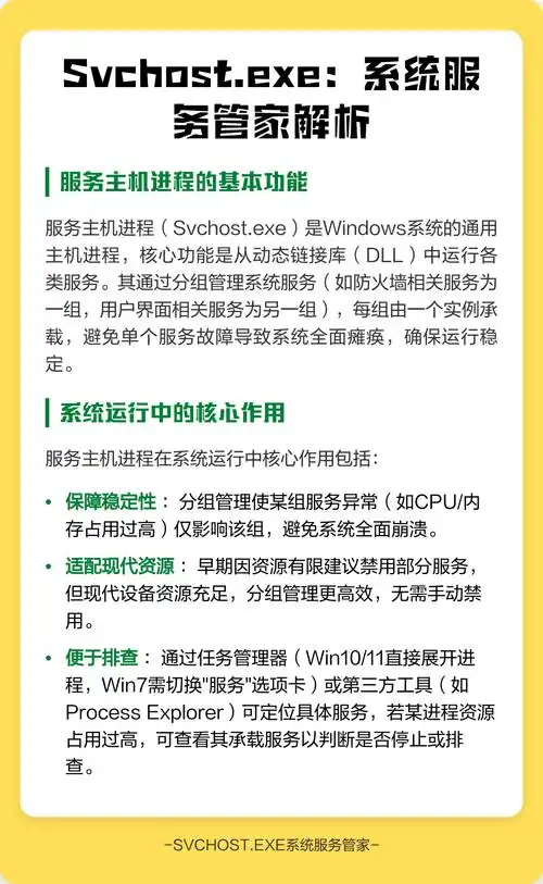 svchost.exe具体负责哪些系统服务运行？