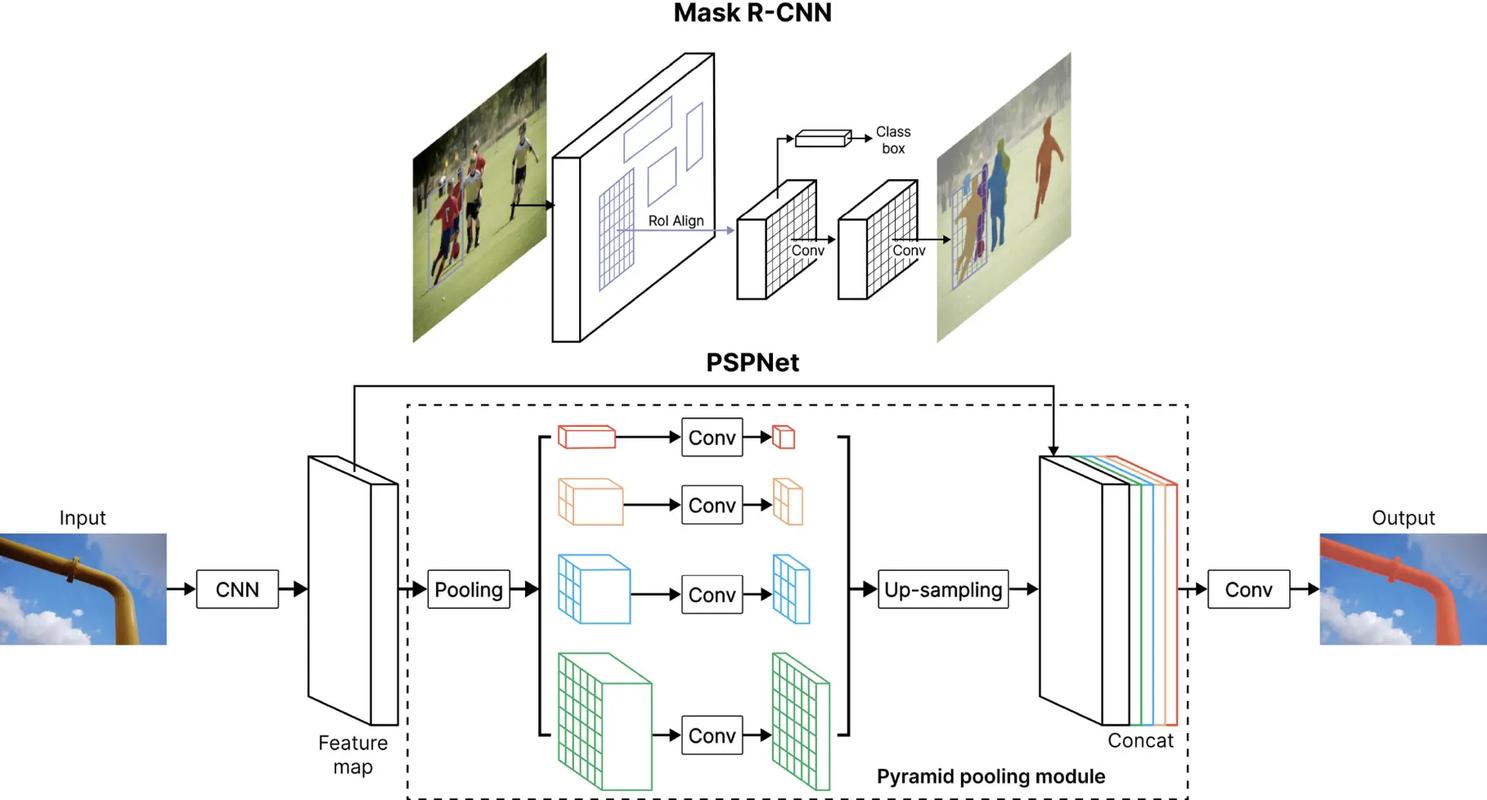 深度学习、机器学习、联邦学习、可视化等，有哪些Python软件最全？