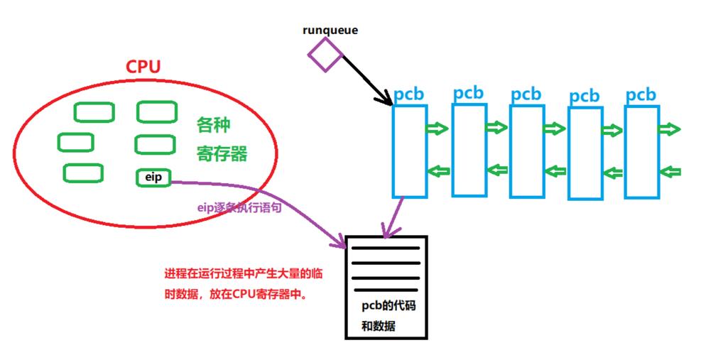 上下文切换在进程管理中，是如何成为性能瓶颈的？