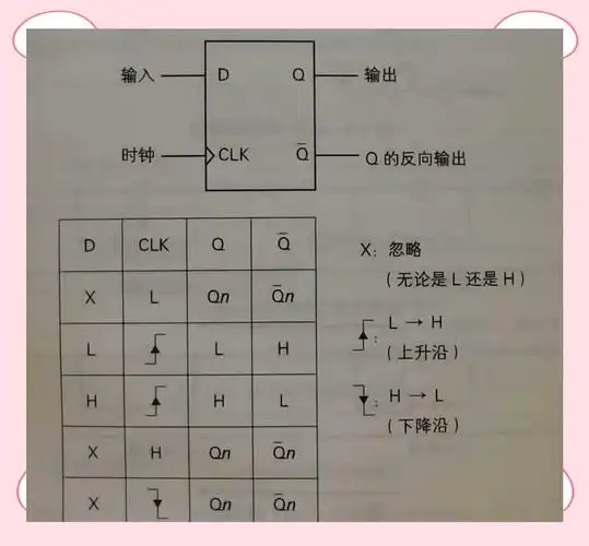 d触发器的逻辑功能有哪些特点？