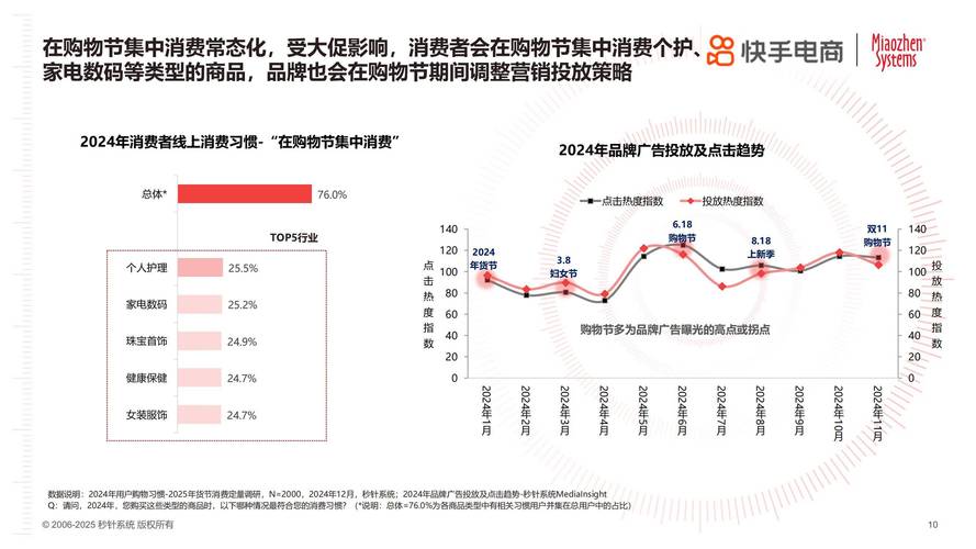 快手电商的崛起与突破瓶颈，有哪些策略可以持续发展？