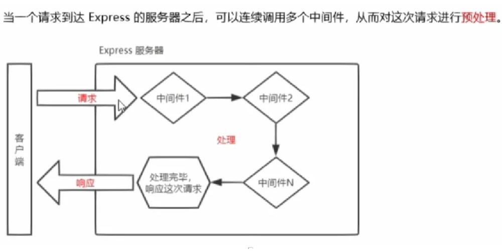 如何深入理解Node中间件并构建一个高效的Node中间件实例？