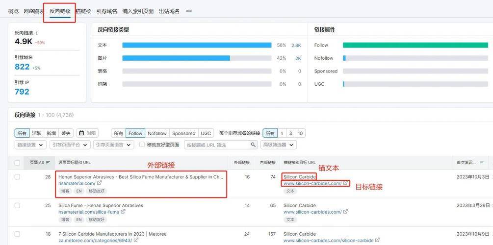 如何轻松找到免费网站的外链资源？