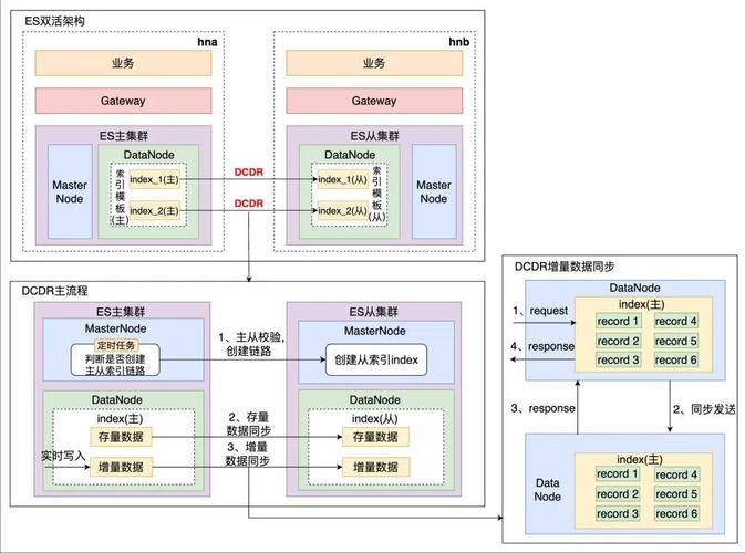 如何高效掌握PHP与Elasticsearch的集成与简单应用技巧？