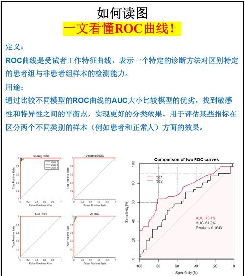 如何用Python绘制二分类和多分类长尾词的ROC曲线？