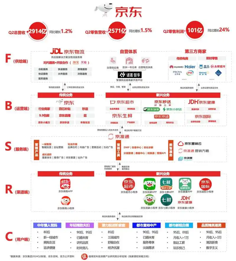 京东网络层揭秘，如何精准营销打造爆款？