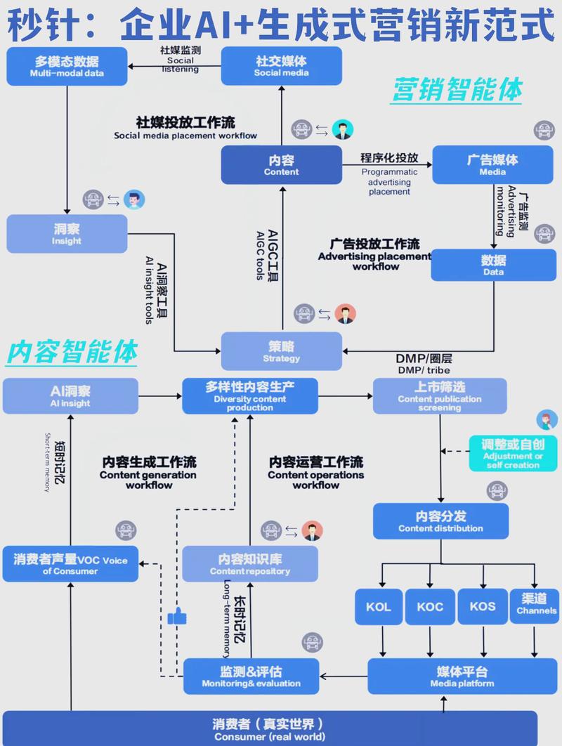 企业营销转型，如何打造专业网站全流程解析？