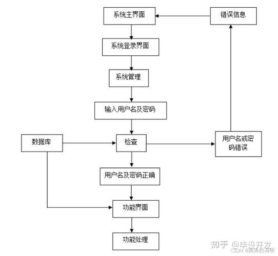 如何实现SpringBoot项目中的统一返回结果、异常处理、header校验及AOP日志记录的全方位整合？