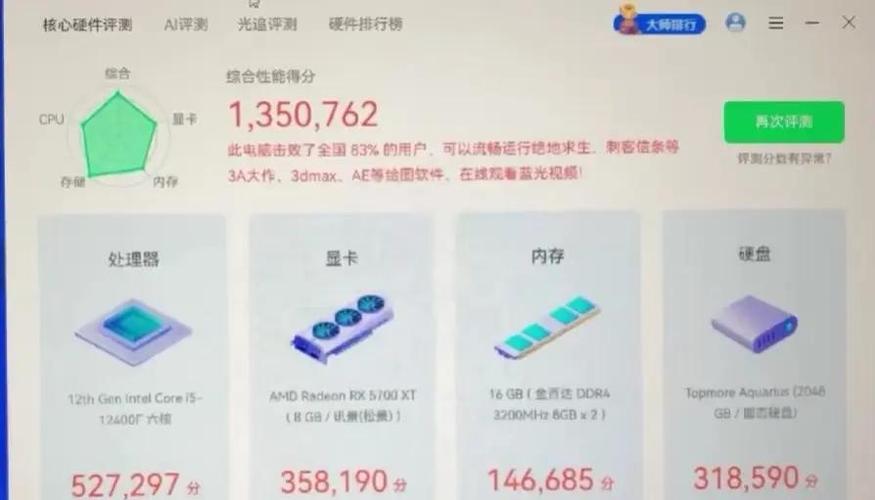 3000元级商用台式机性价比高的型号有哪些推荐？