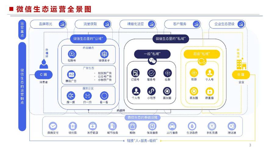 企业微信如何华丽转身，从流量捕手变身成为CPA广告联盟的生态构建者？