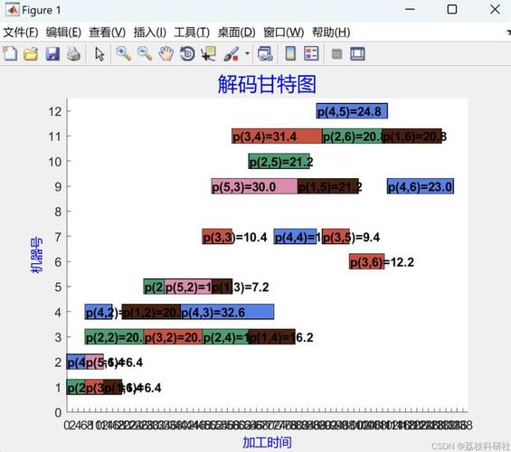 遗传算法Matlab源码如何应用于柔性生产调度问题求解？