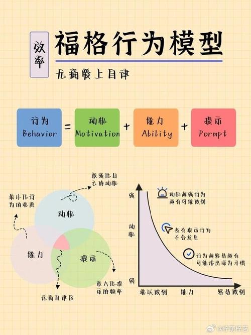 YII2.0框架中行为（Behavior）的深入详解，有哪些关键点需要掌握？