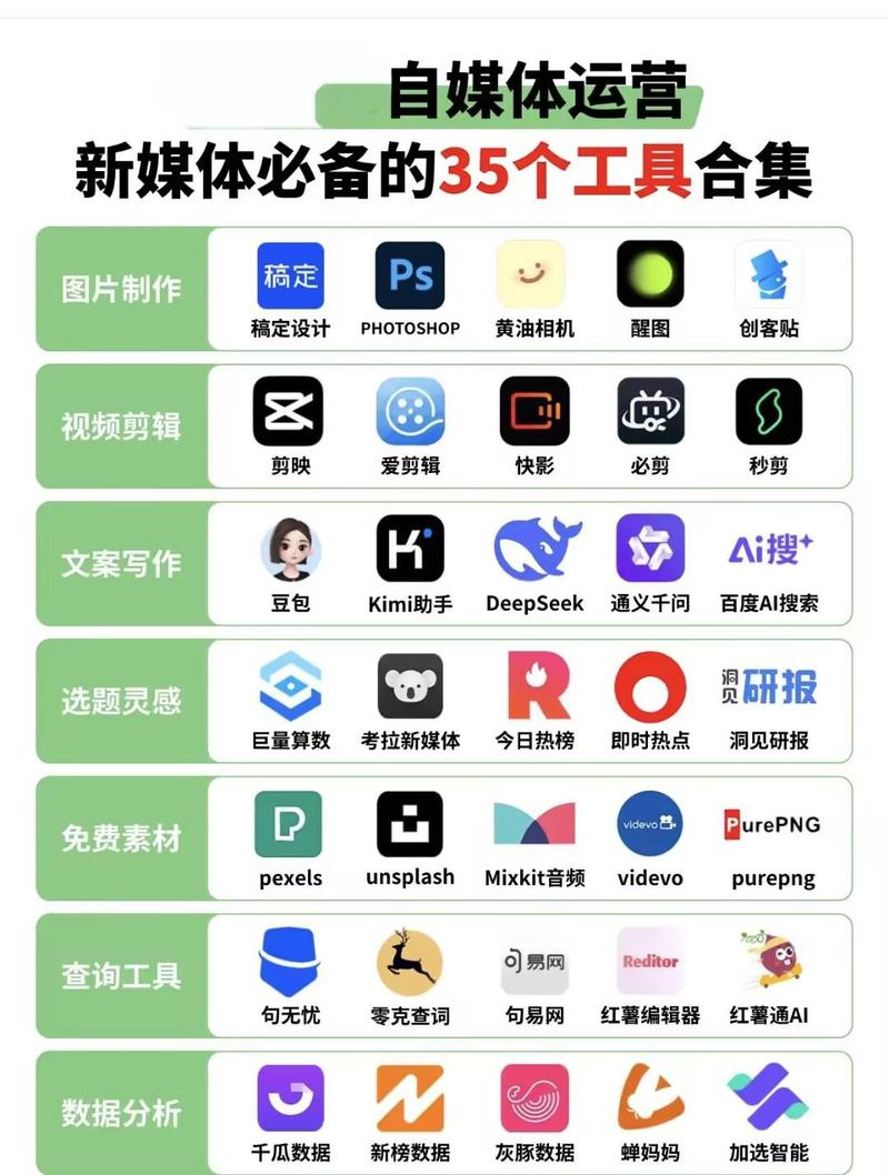 新媒体广告文案创作，有哪些精选工具值得推荐？