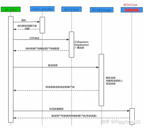 如何通过SpringBoot实现WebSocket在线群聊功能？