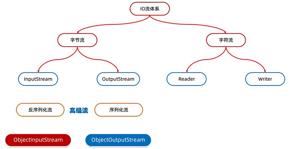Java序列化中如何处理子类构造函数与父类构造函数的实例分析案例？