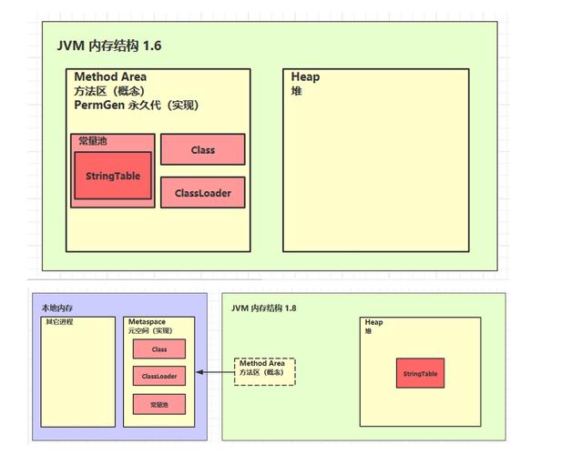 JVM中String.intern方法如何影响不同场景下的性能表现？