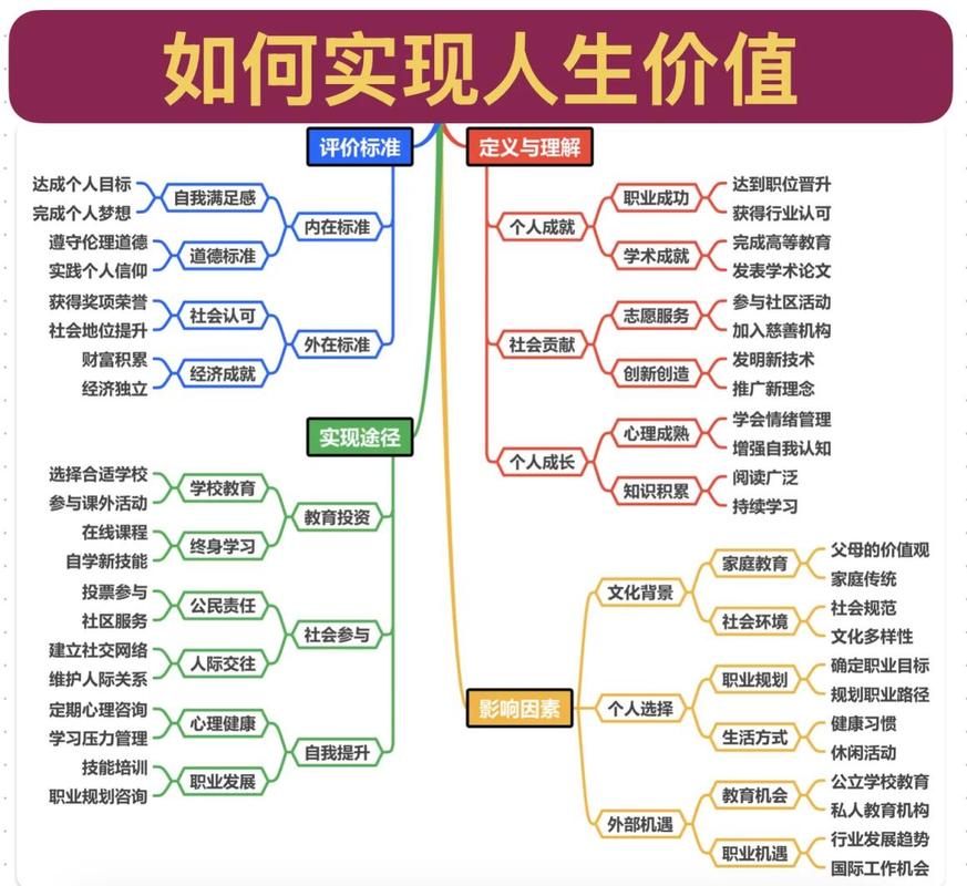 如何平衡事业观、金钱观与幸福观，实现人生价值最大化？