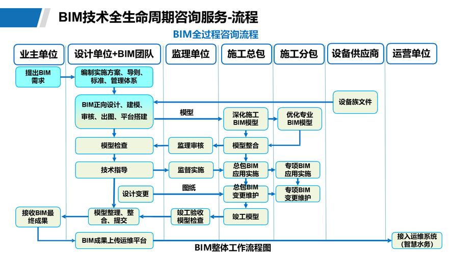 如何构建全生命周期的解决方案架构？