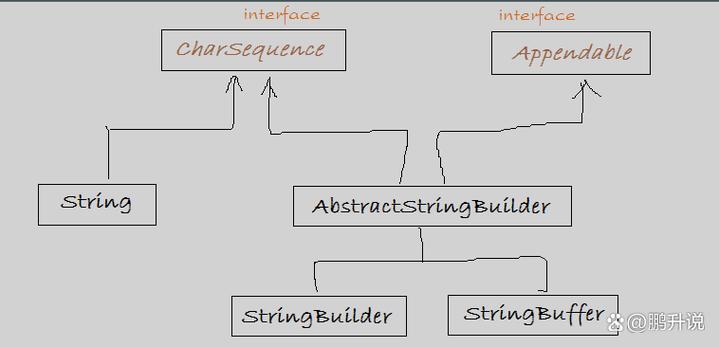 String、StringBuffer和StringBuilder三者有何区别与联系？