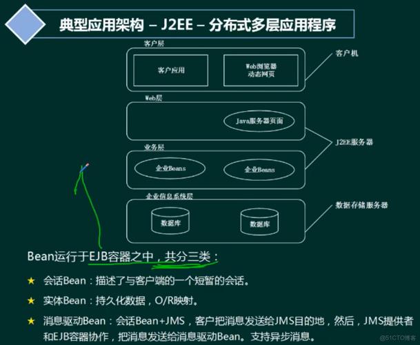 如何运用分布式计算技术有效应对PHP应用中的高并发挑战？