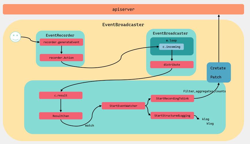 K8s client-go 源码中 informer 的 Indexer 部分是如何实现的？