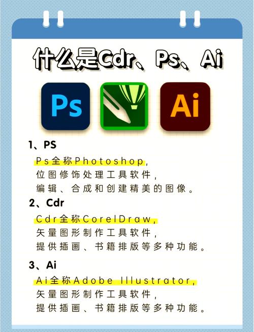 平面设计必备，有哪些图形图像处理软件是做平面设计不可或缺的？