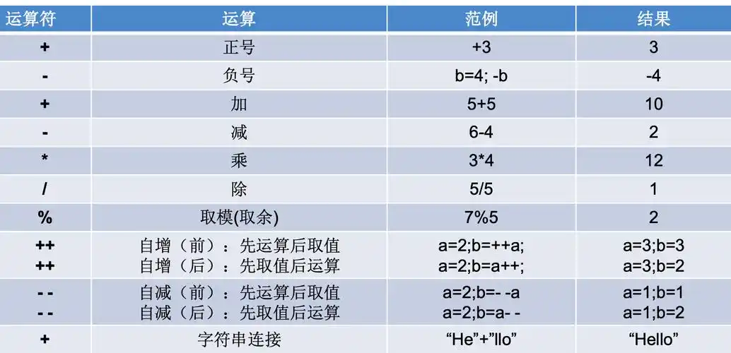 Java中乘等赋值运算符是如何表示的？