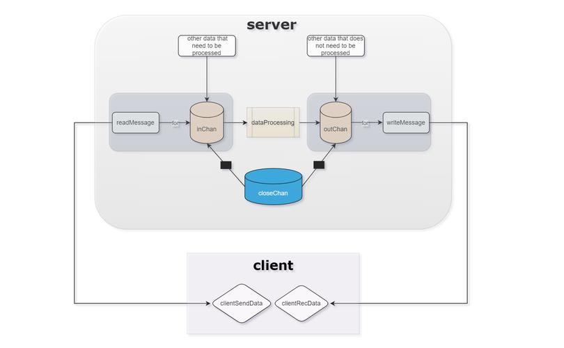 Java环境下如何详细实现WebSocket协议步骤解析？