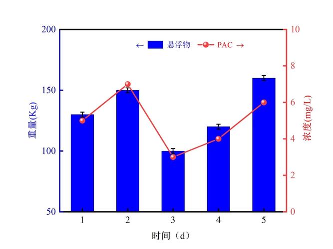 如何创建ECharts图表实现双Y轴左右刻度线完全一致示例？