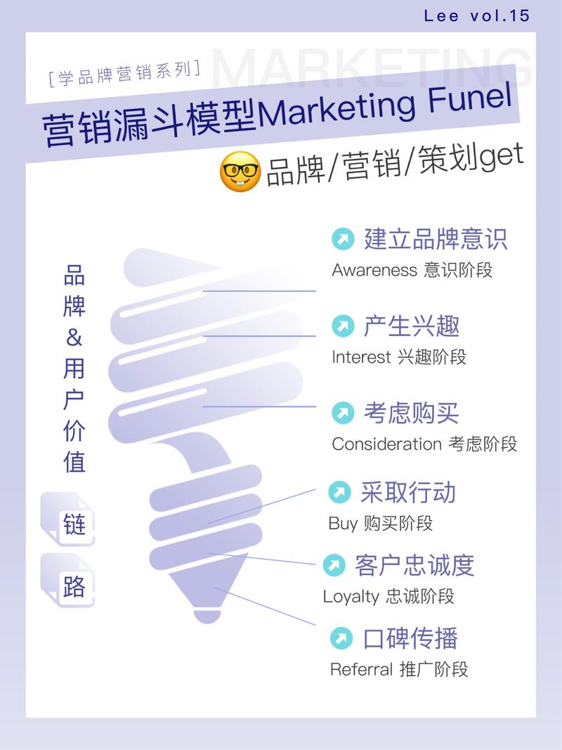 搜索推广营销漏斗模型是怎样的？能否详细解释一下？