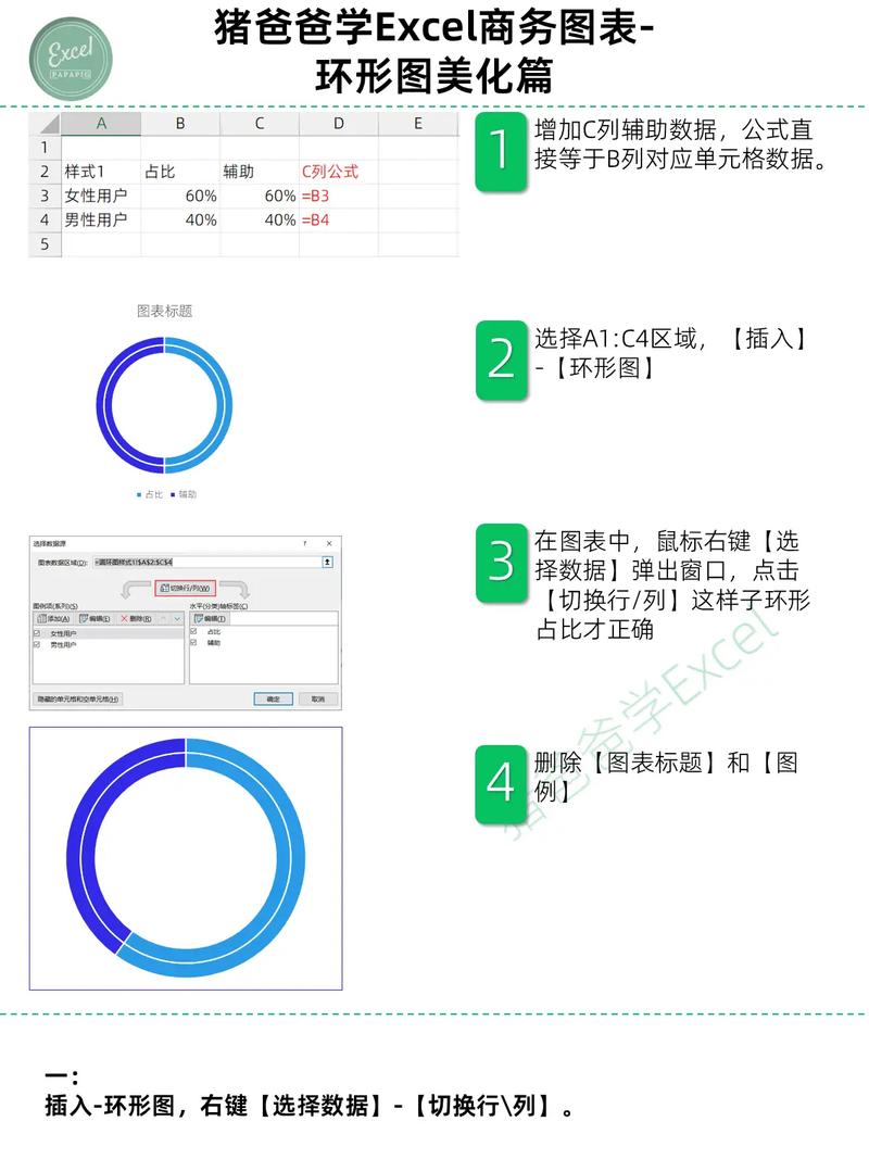 如何用WPF制作包含详细数据的环形图表？