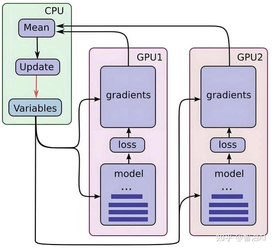 GPU.js如何显著提升JavaScript在复杂计算任务中的性能表现？