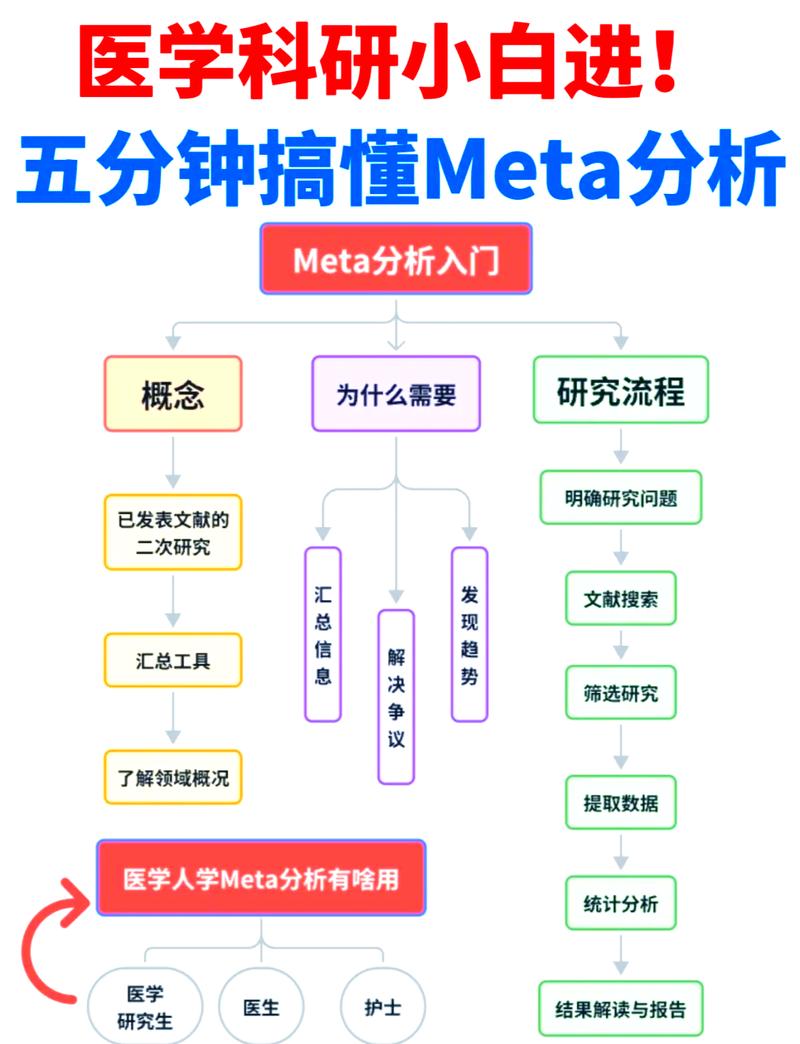 Maven中parent和dependencyManagement如何深入理解与应用？