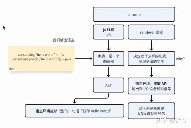 Node中CJS与ESM模块规范有哪些显著差异？