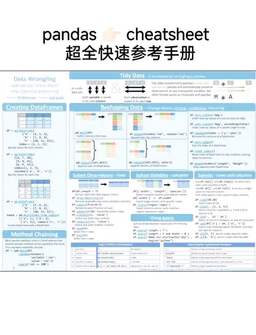 如何通过掌握16个Pandas函数，让我的数据清洗技能提升百倍？