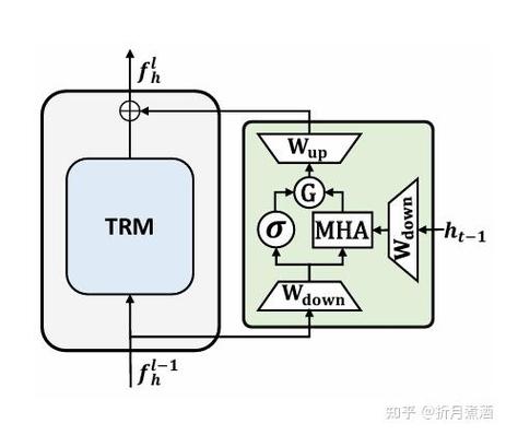 从VB.Net迁移到C，有哪些具体步骤和注意事项？
